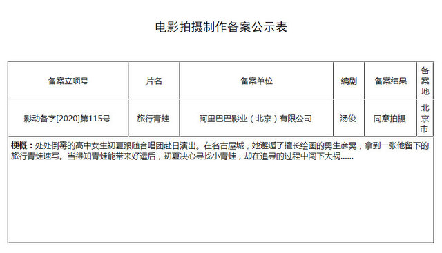 「旅行青蛙」动画电影制作决定 青蛙变神兽？