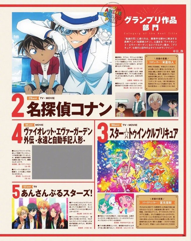 ANIMAGE 2019年度第42回动画大奖最终结果公布