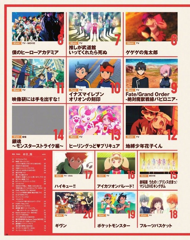 ANIMAGE 2019年度第42回动画大奖最终结果公布