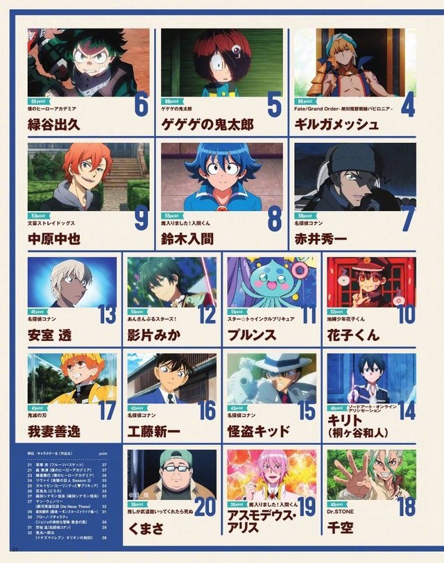 ANIMAGE 2019年度第42回动画大奖最终结果公布