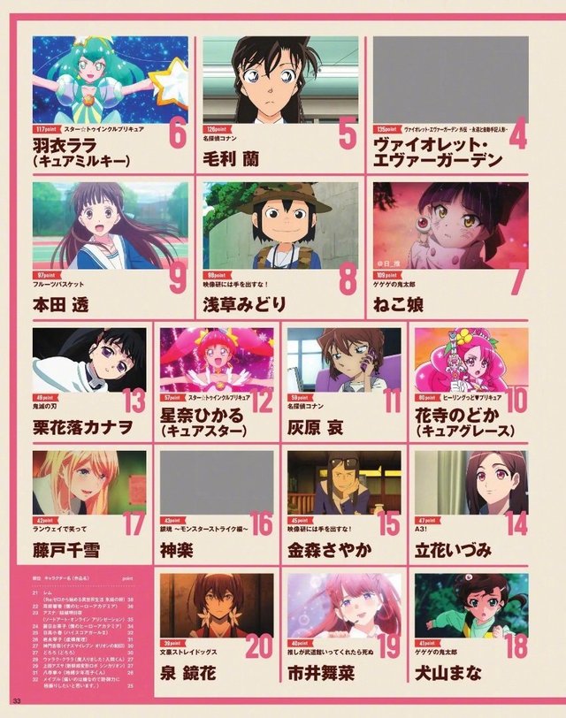 ANIMAGE 2019年度第42回动画大奖最终结果公布