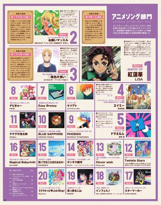 ANIMAGE 2019年度第42回动画大奖最终结果公布