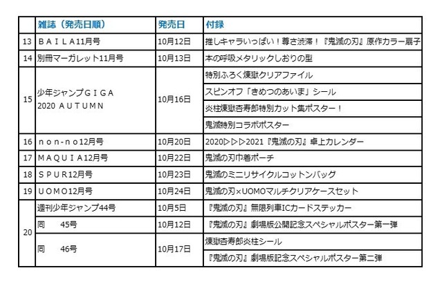 纪念「鬼灭之刃 无限列车篇」上映 集英社开启杂志联动计划