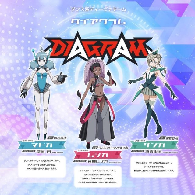 「WIXOSS DIVA(A) LIVE」新角色设定图以及配音名单公开