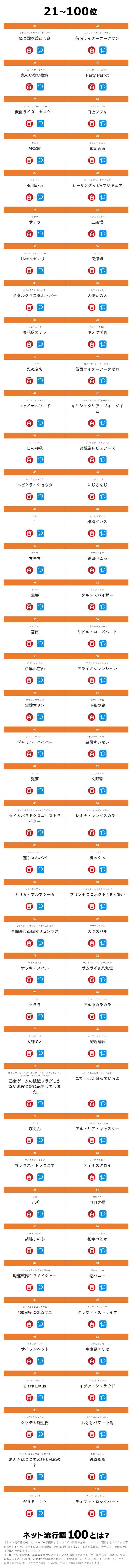 日本网友票选「2020年日本网络流行语」排行榜公布