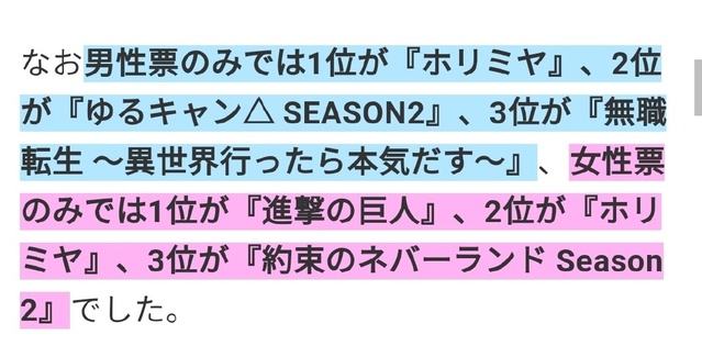 2021年冬季动画最想推荐的作品投票排行榜前10位公开