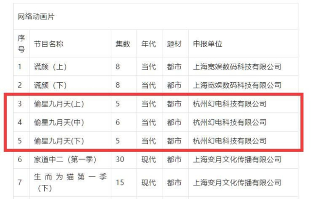 广电备案信息公开 含「偷星九月天」、「我叫白小飞」新情报